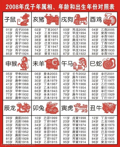 民國59年生肖|【十二生肖年份】12生肖年齡對照表、今年生肖 